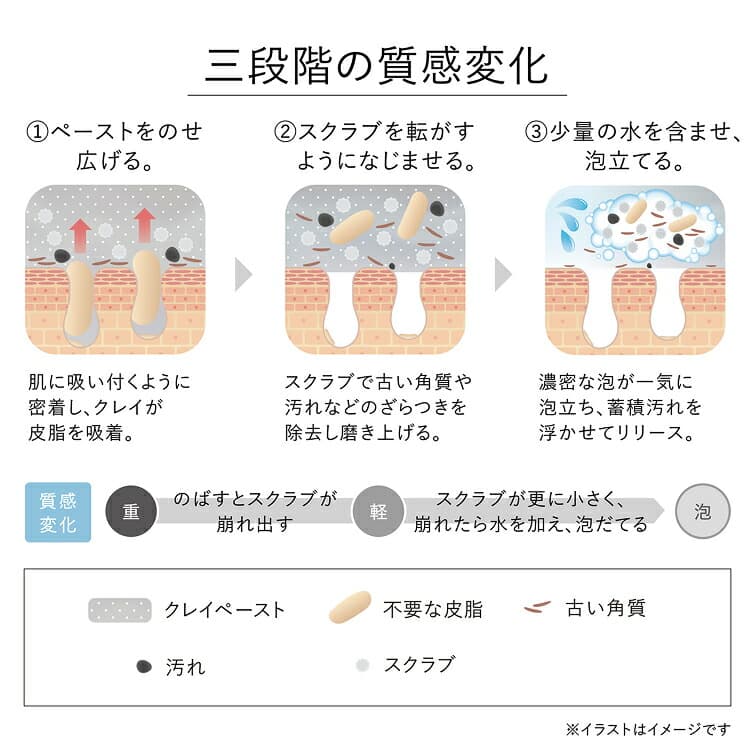 KANEBO Scrubbing Mud Wash 磨砂泥潔面膏 圖 8