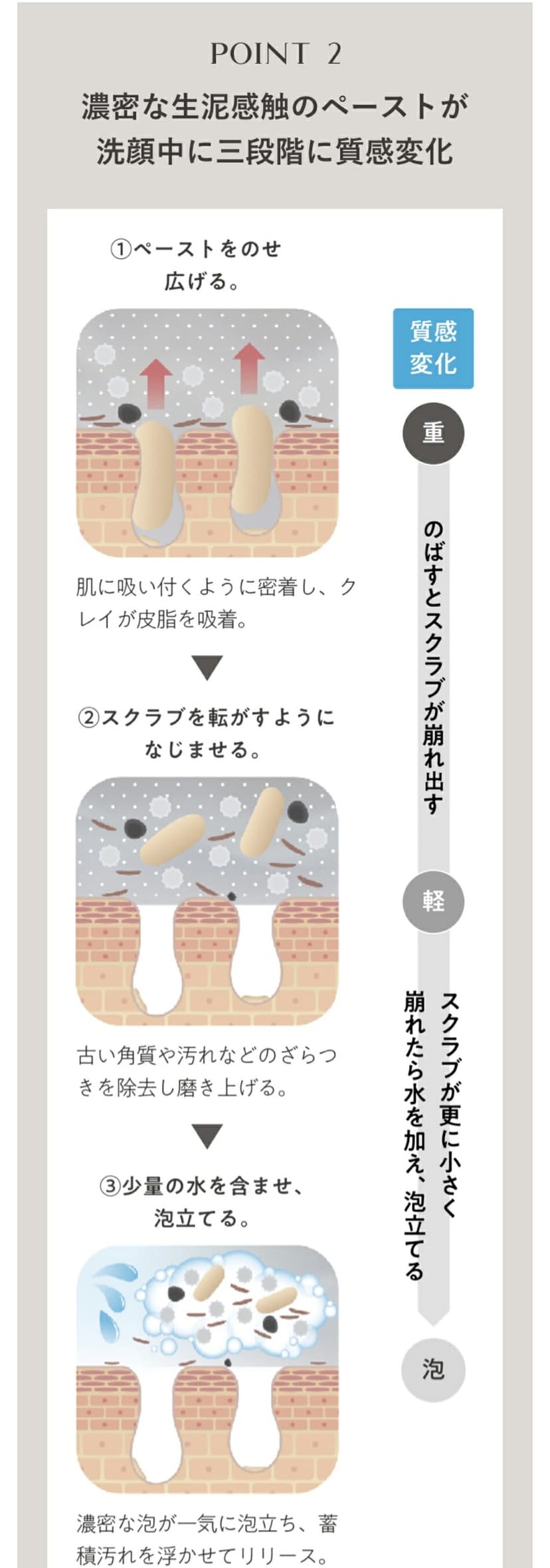 KANEBO Scrubbing Mud Wash 磨砂泥潔面膏 圖 3