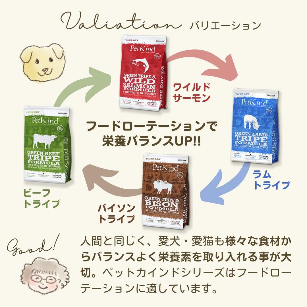 感謝您的體諒。寵物品種按成分不同 點
