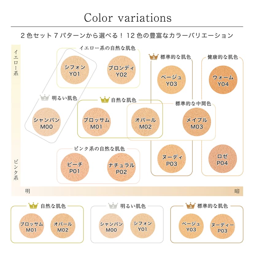 Rachel Wine 礦物粉底試用套裝 SPF27 PA+++ 敏感肌適用 約2週用量 圖 2