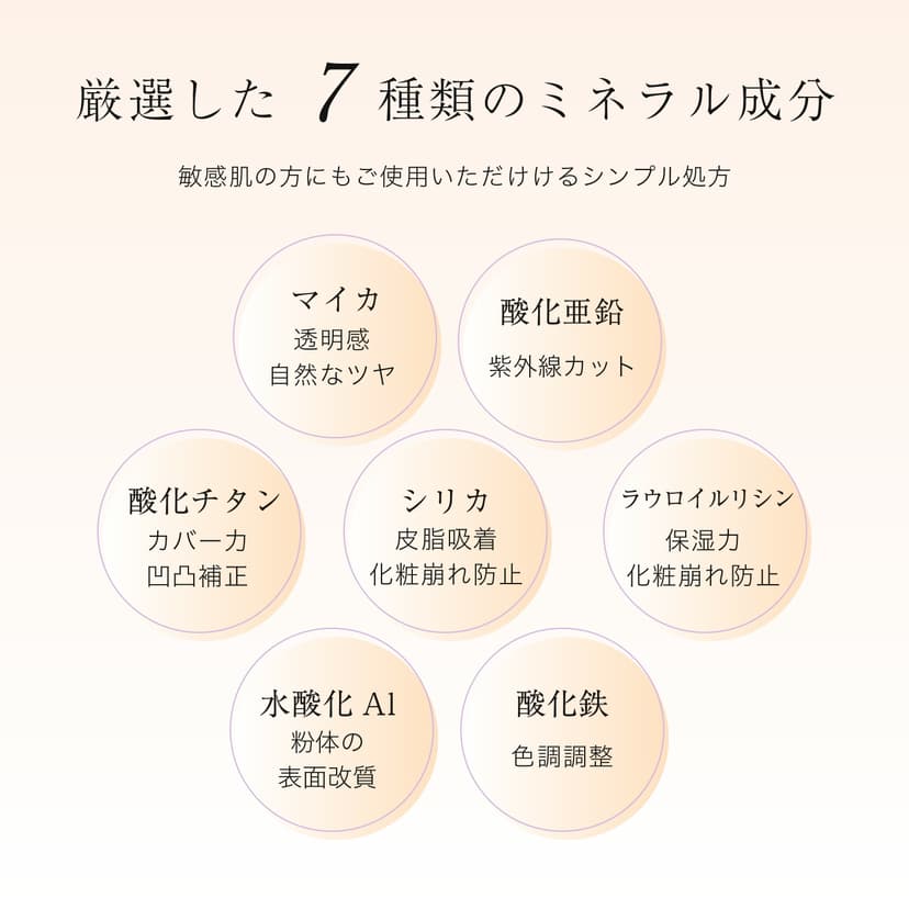 Rachel Wine 礦物粉底試用套裝 SPF27 PA+++ 敏感肌適用 約2週用量 圖 8