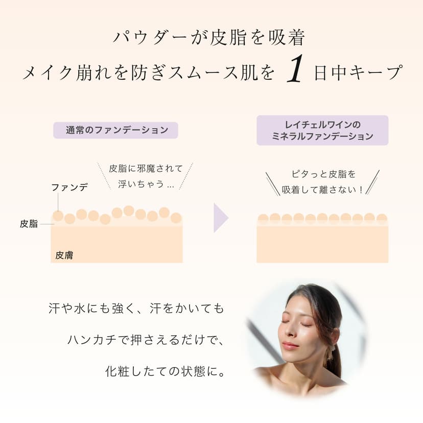 Rachel Wine 礦物粉底試用套裝 SPF27 PA+++ 敏感肌適用 約2週用量 圖 10