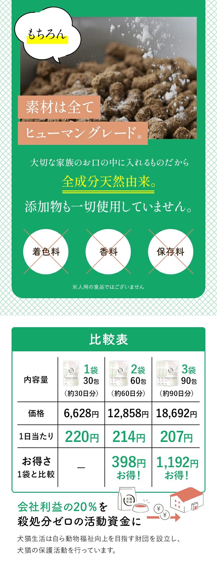 本產品的主要過敏原資訊:大豆、雞蛋、