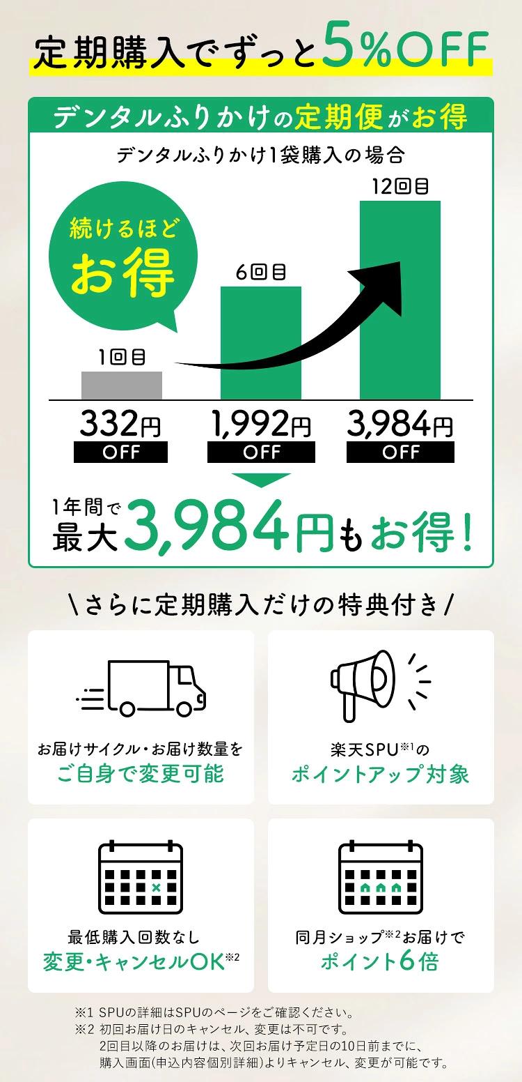 本產品的主要過敏原資訊:雞肉、大豆、