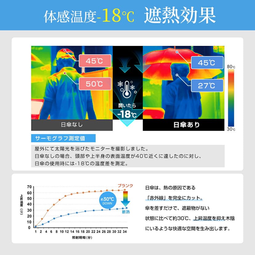 Rxdmss 輕量形狀記憶自動開收防曬摺疊傘 圖 9