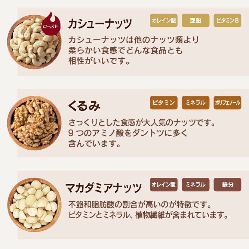Daily Nuts & Fruits 4種混合堅果 850克 圖 1