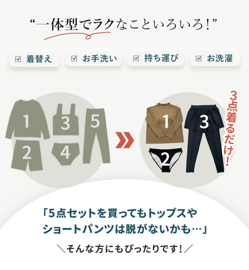 Teddy Shop UPF50+ 女裝防曬長袖泳衣套裝 3件套 連胸墊上衣、緊身褲及短褲 99%抗UV 小企領 拇指孔 遮肉顯瘦 圖 22