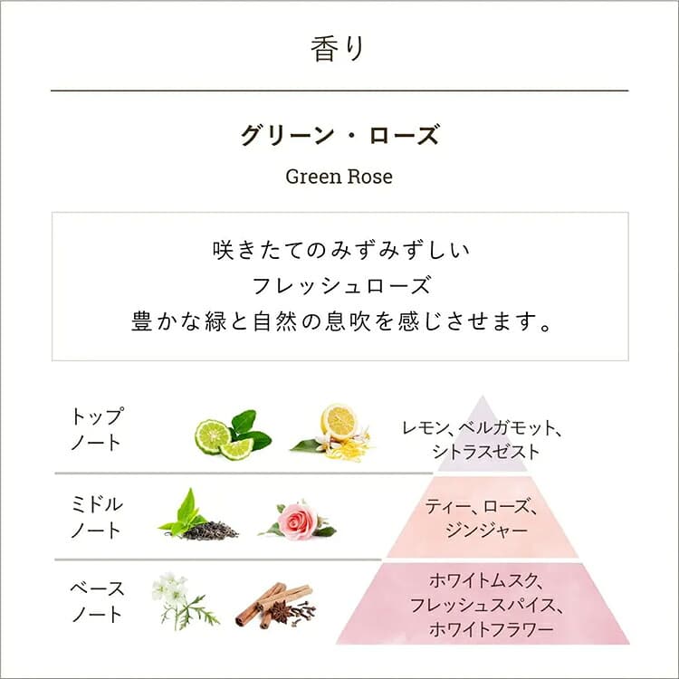 SABON 潤手霜(30毫升) 圖 21