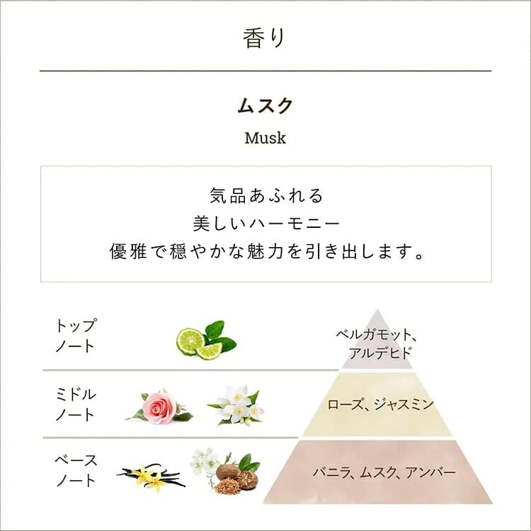 SABON 潤手霜(30毫升) 圖 20