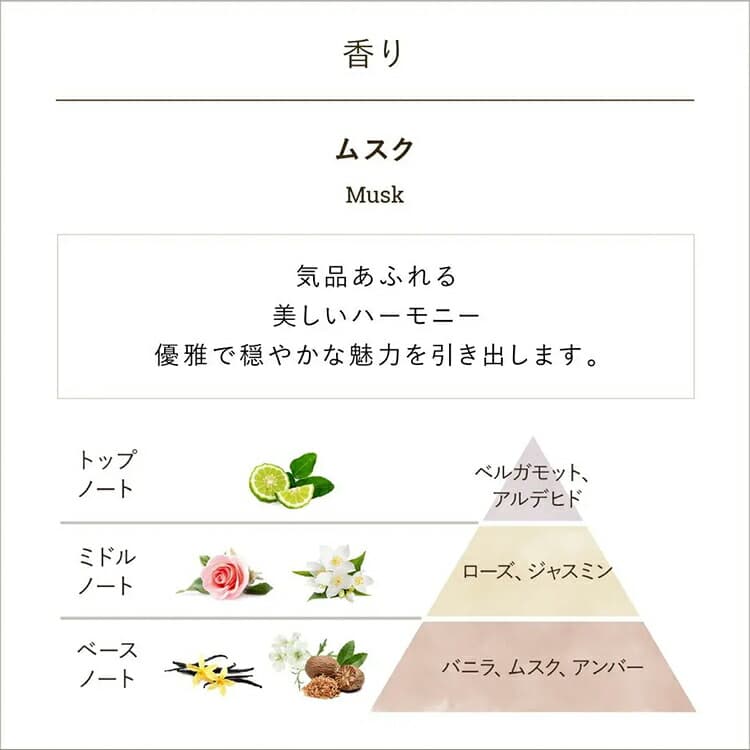 SABON 潤手霜(30毫升) 圖 6