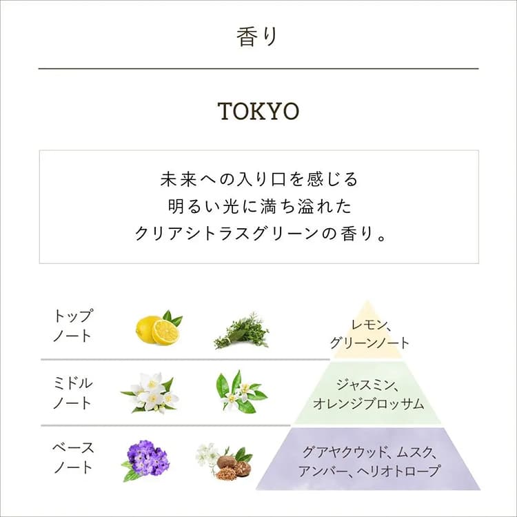 SABON 潤手霜(30毫升) 圖 10
