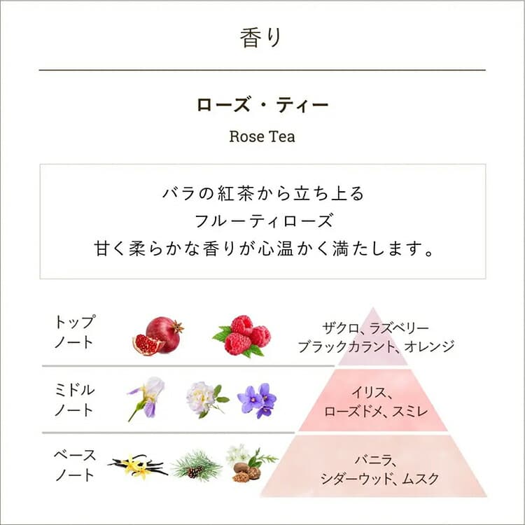 SABON 潤手霜(30毫升) 圖 8