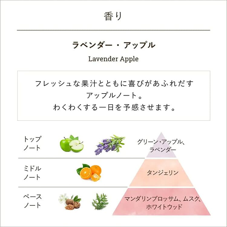 SABON 潤手霜(30毫升) 圖 25