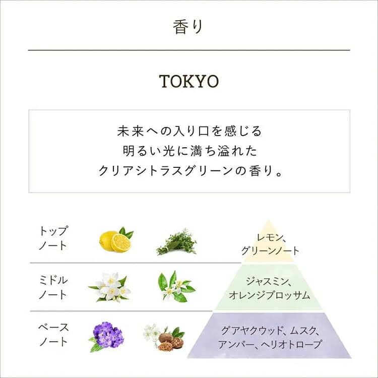 SABON 潤手霜(30毫升) 圖 24