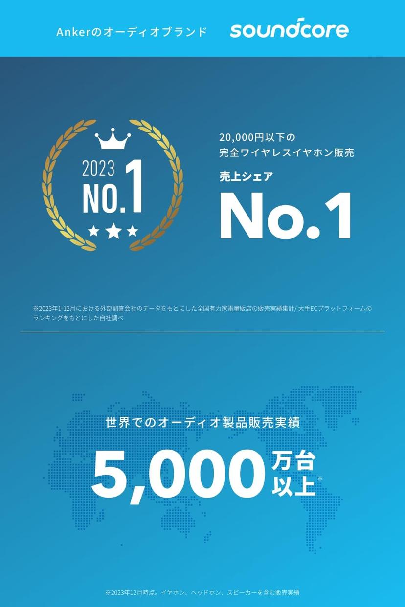 Anker Soundcore P40i 藍牙耳機 圖 2