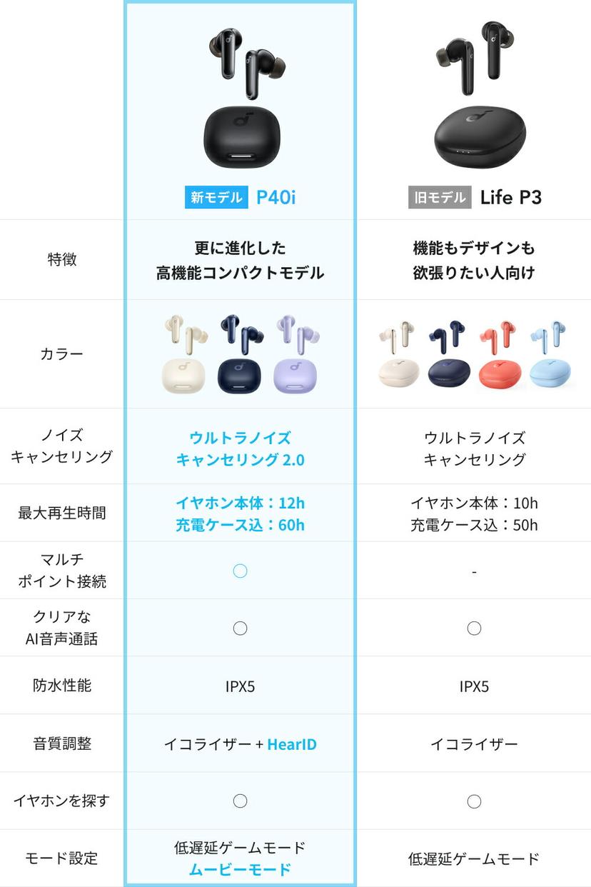 Anker Soundcore P40i 藍牙耳機 圖 7