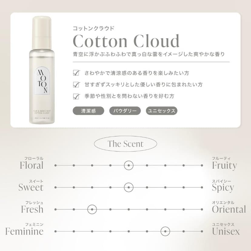 MOTON 髮絲與身體香氛噴霧