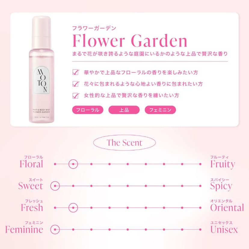 MOTON 髮絲與身體香氛噴霧
