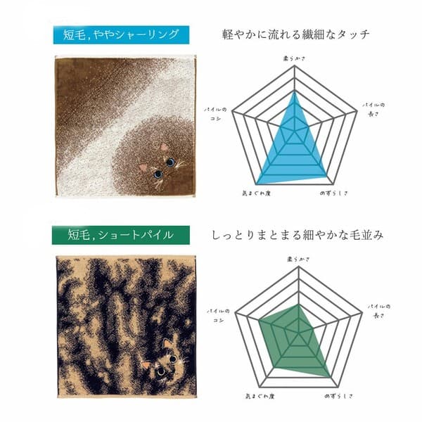 貓咪毛手感毛巾手帕 八分裂紋貓藍色款