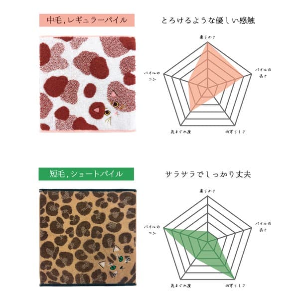 貓咪毛手感毛巾手帕 八分裂紋貓藍色款