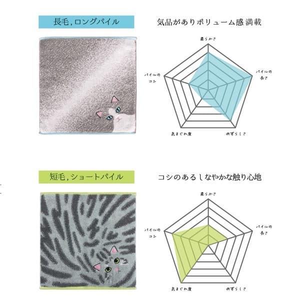 我家貓咪毛感毛巾手帕 虎斑銀灰貓款